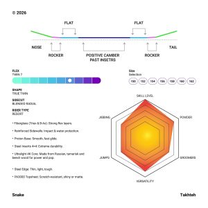 تخته اسنوبرد مار
