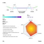 تخته اسنوبرد زل