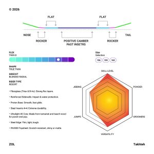 تخته اسنوبرد زل