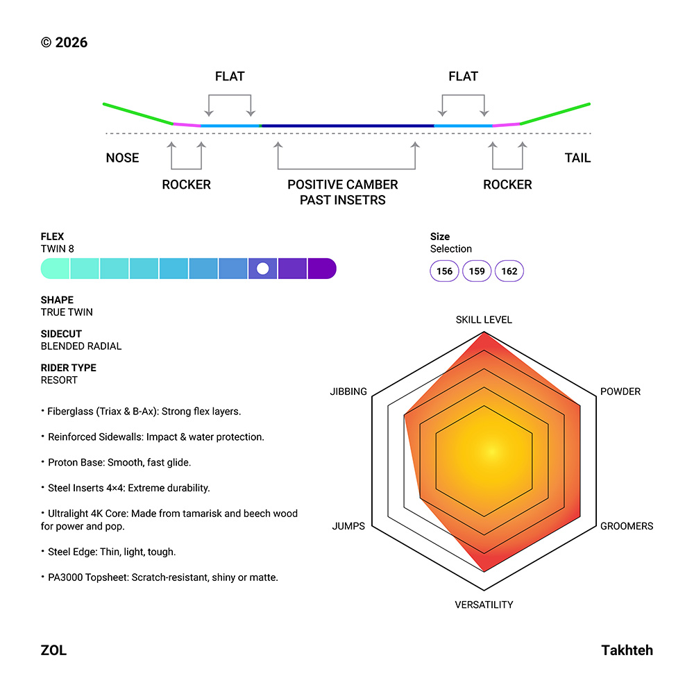 تخته اسنوبرد زل